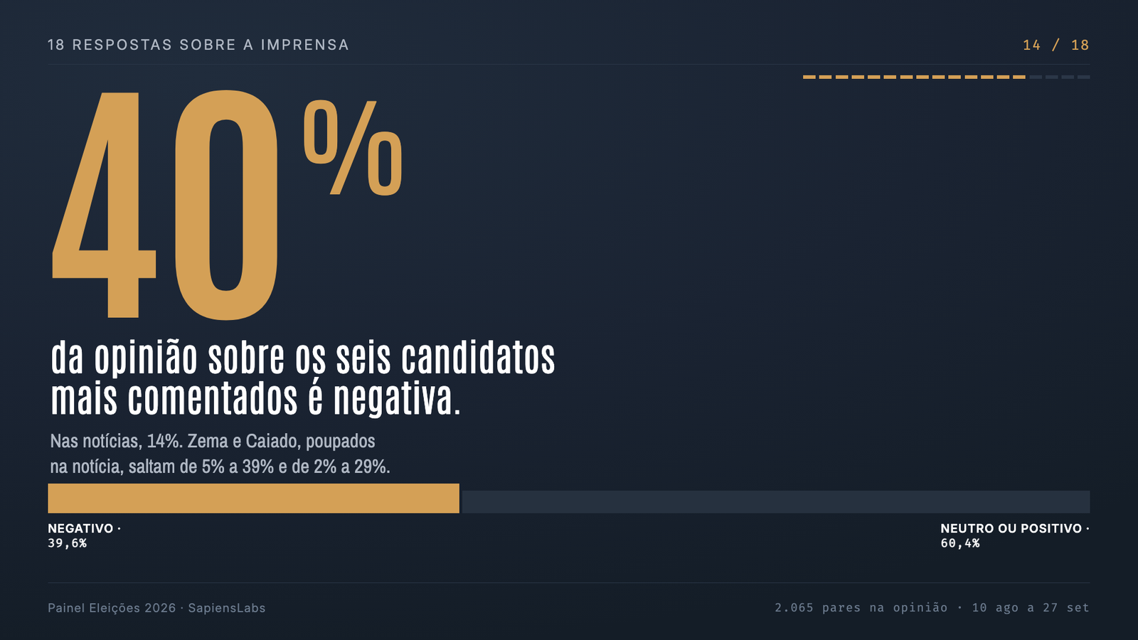 A opinião cobra o que a notícia poupa