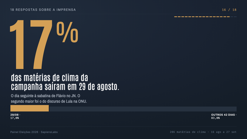 Clima, inteligência artificial e democracia: quem tocou no assunto