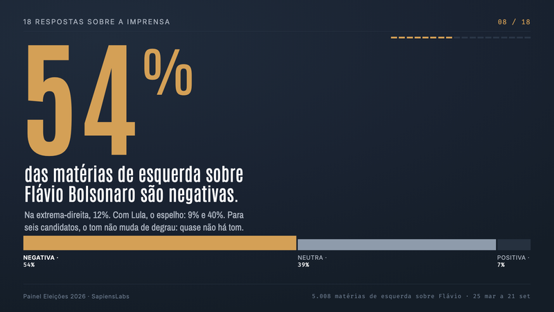 Depende de quem publica