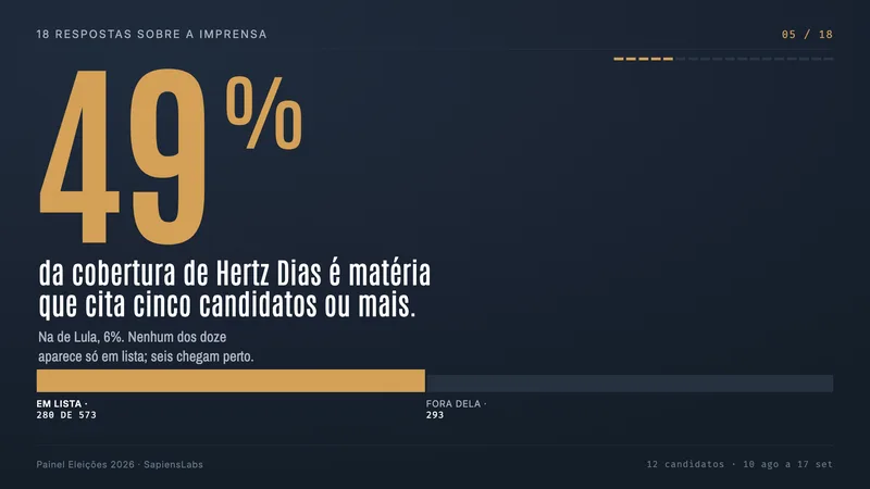 Ninguém aparece só em lista. Seis candidatos chegam perto