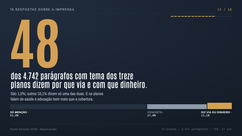 O que os treze planos prometem, e com que lastro