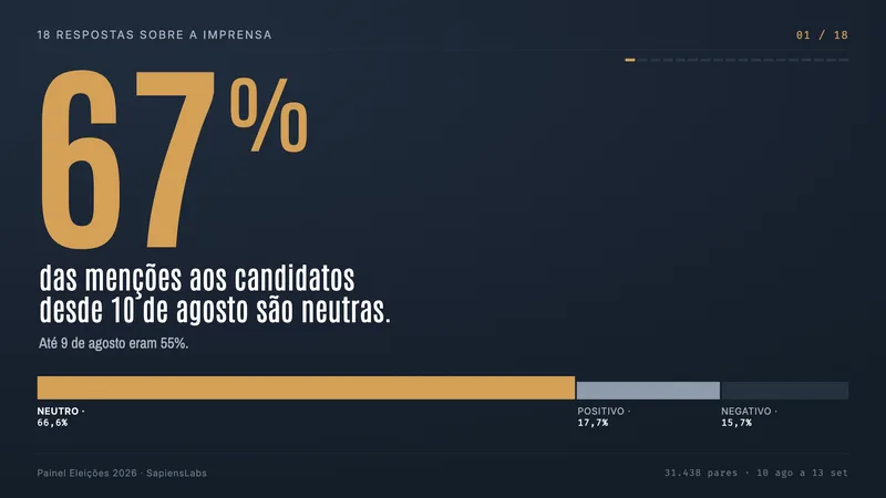 Quanto a imprensa publicou desde março sobre Eleições?