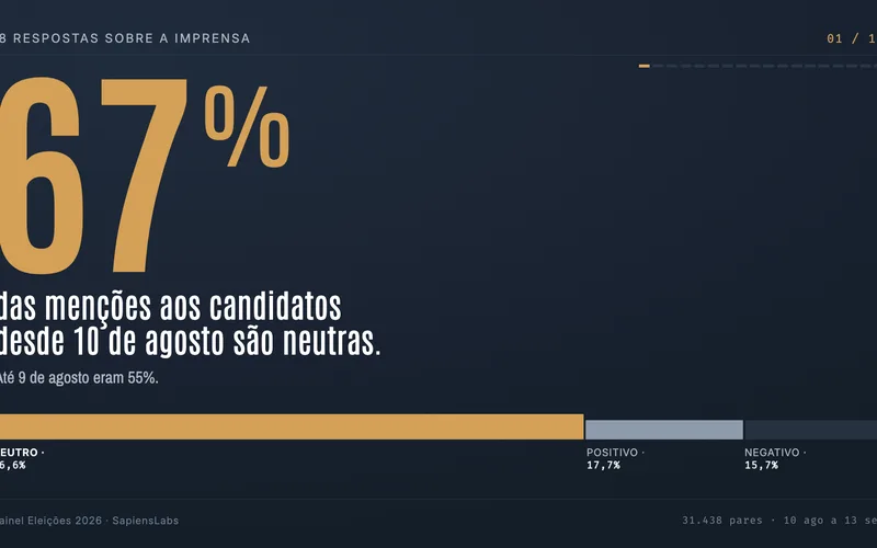 Quanto a imprensa publicou desde março sobre Eleições?