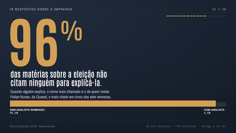 Quem a imprensa escolhe para explicar