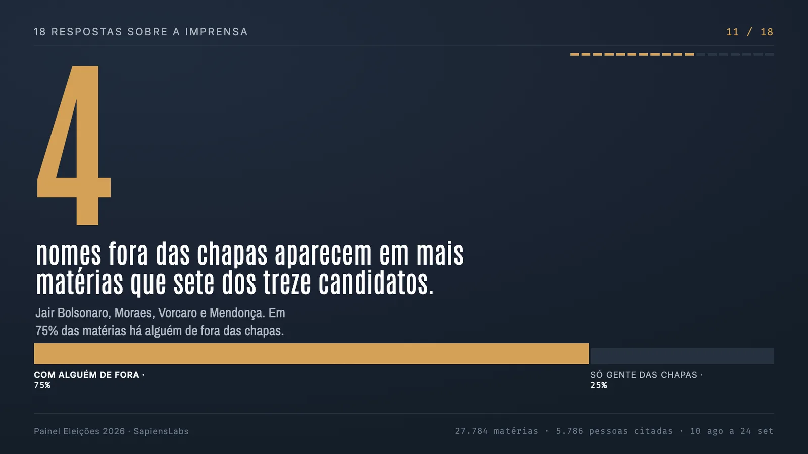 Quem aparece sem ser candidato