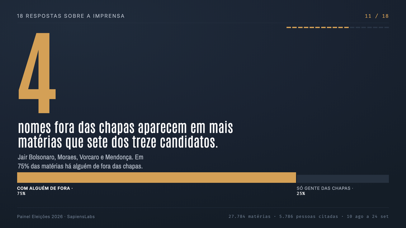 Quem aparece sem ser candidato