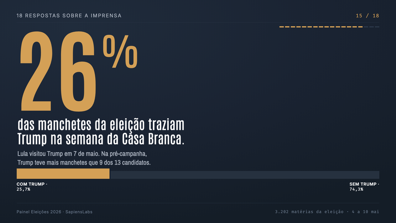 Trump, o candidato que não se registrou