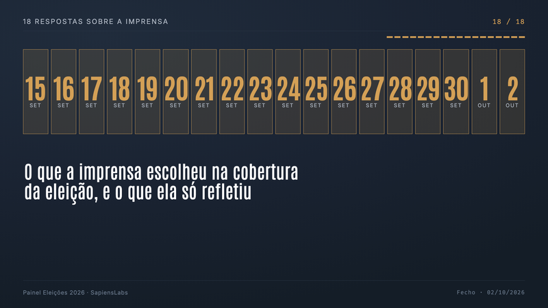 O que a imprensa escolheu na cobertura da eleição, e o que ela só refletiu