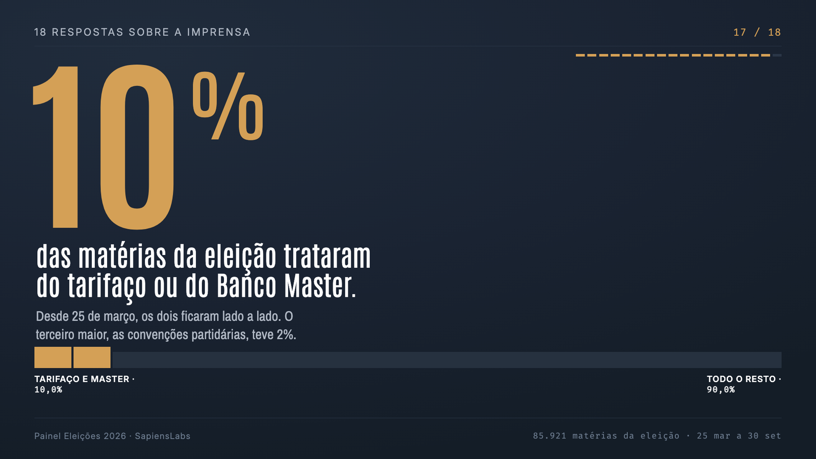 Os doze assuntos que mais renderam na eleição