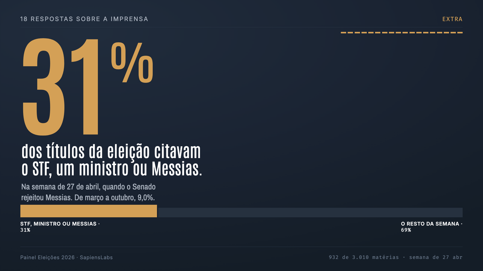 Quando o STF virou pauta eleitoral: a cadeira, a crise e o árbitro